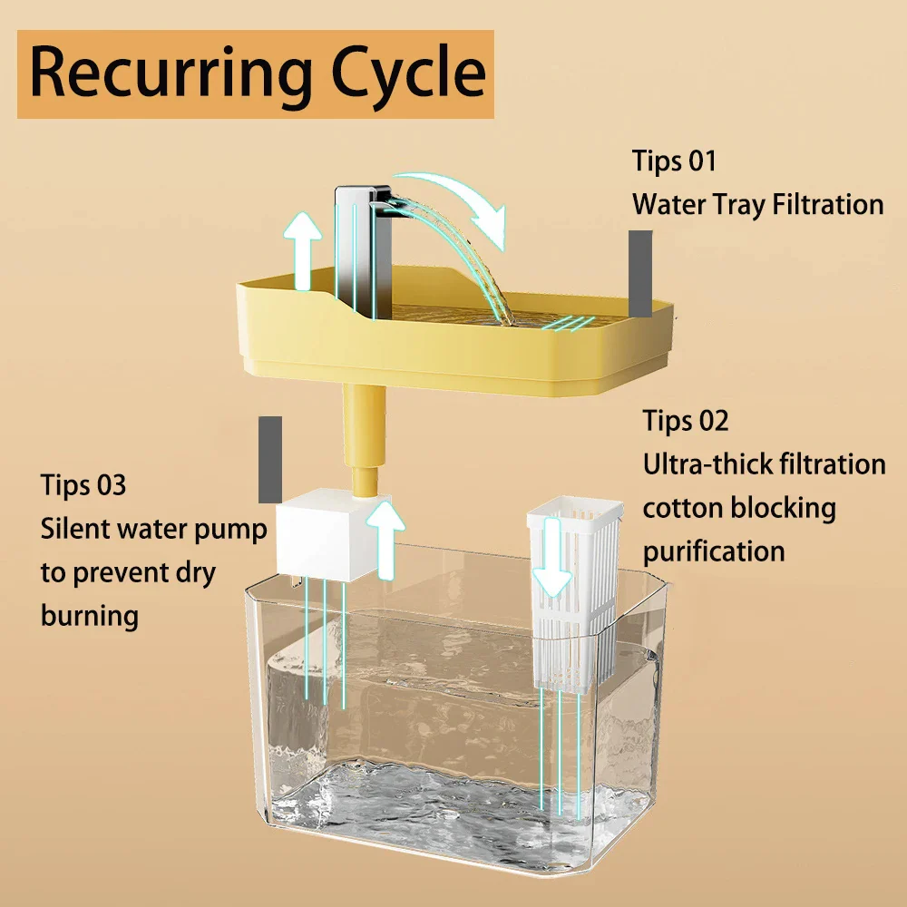 Pet Water Dispenser for Clean and Fresh Water - Image 4